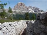 Rifugio Bai de Dones - Rifugio Averau